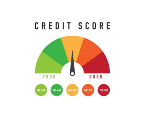 check credit score for free
