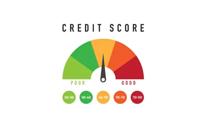 check credit score for free